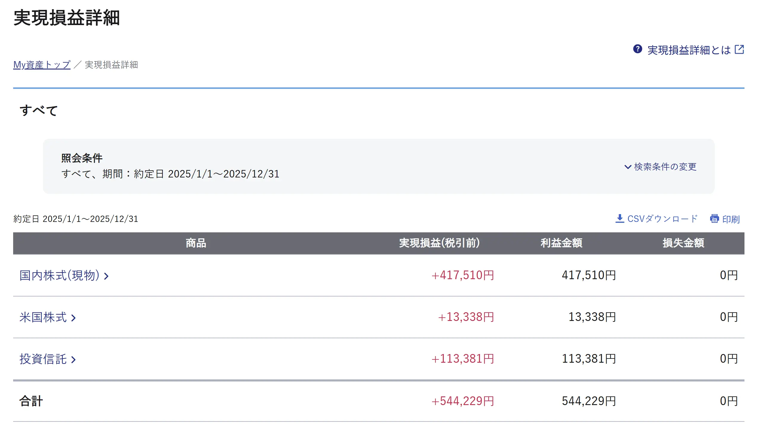 2025年の実現損益